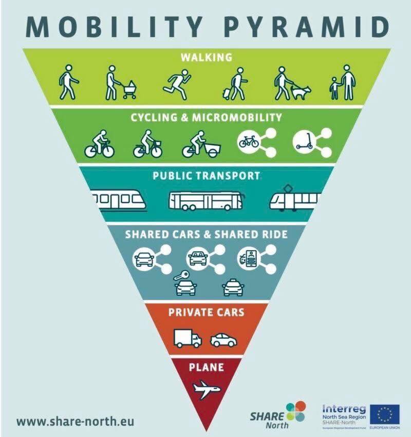 IMM - 🚗 ️🚶‍♀️ Nobody is eliminating car ownership. Let’s start from ...