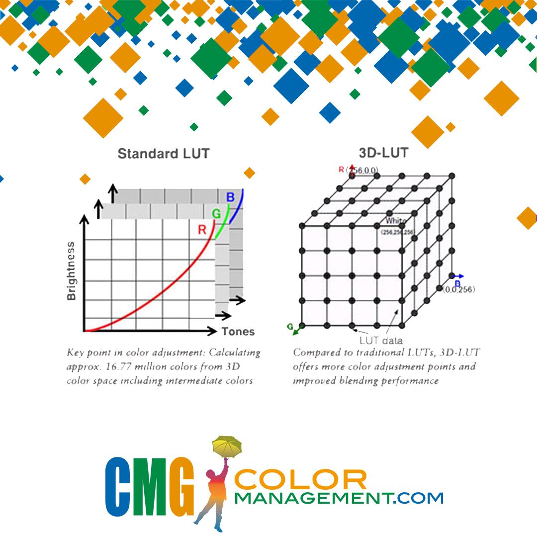 #TechTuesdays with Color... - The Color Management Group | Facebook