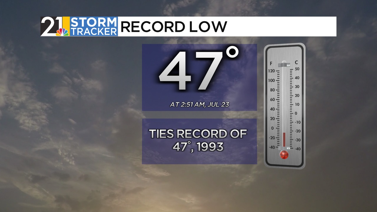 Calm winds and a clear sky allowed temperatures to match today's