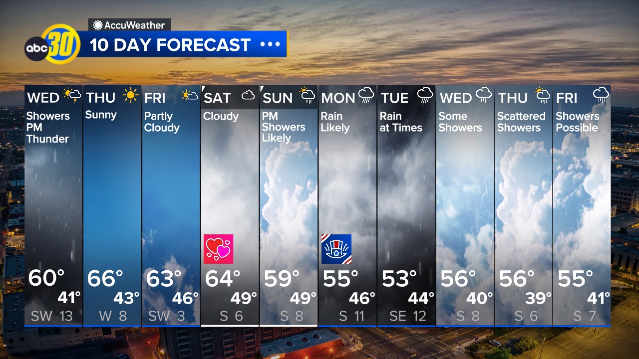 An Accuweather Alert is in place for... - Kevin Musso ABC30 | Facebook