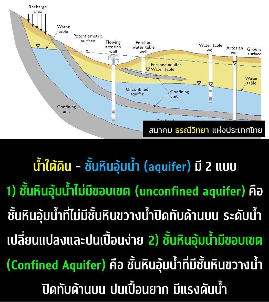 มิตรเอิร์ธ - mitrearth added a... - มิตรเอิร์ธ - mitrearth