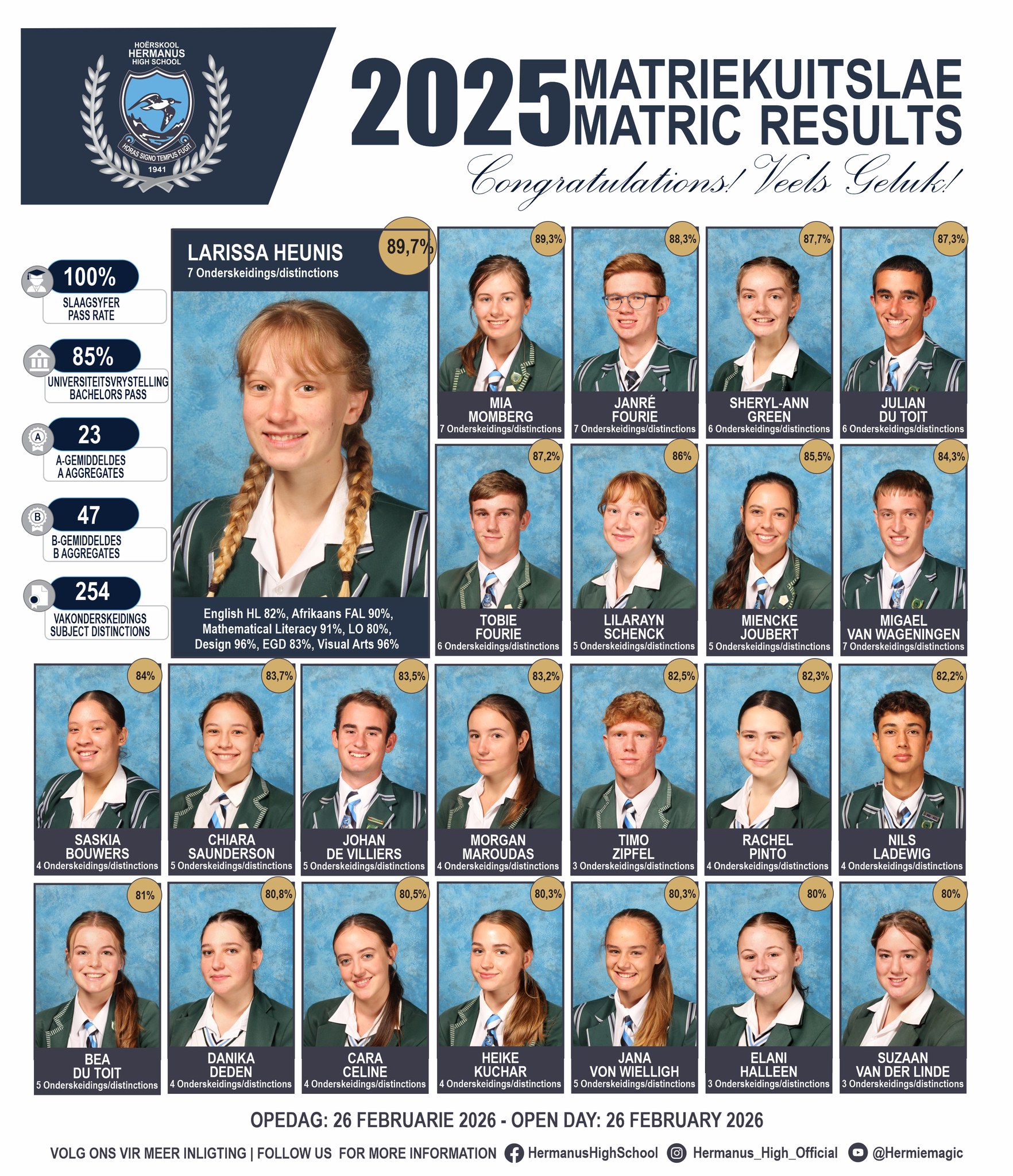 ho-rskool-2025-matric-results-the-hermanus-high-school-matric-class