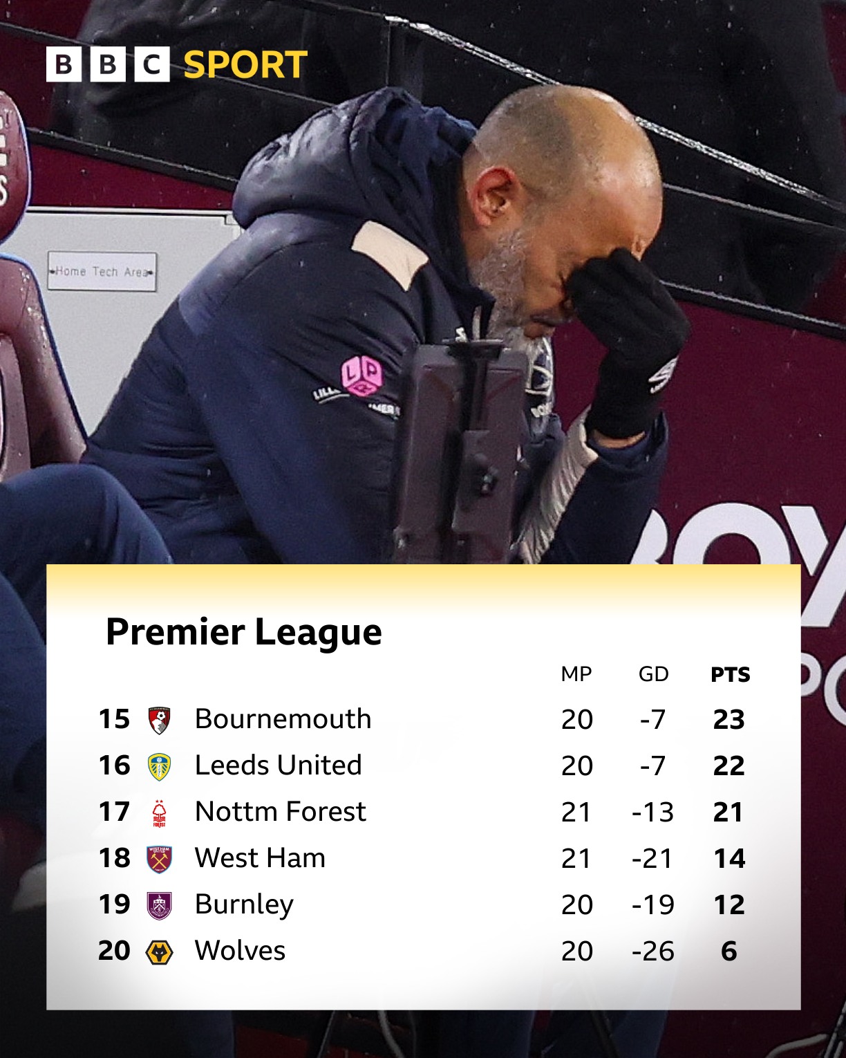 Nottingham Forest are now seven points... - Match of the Day | Facebook