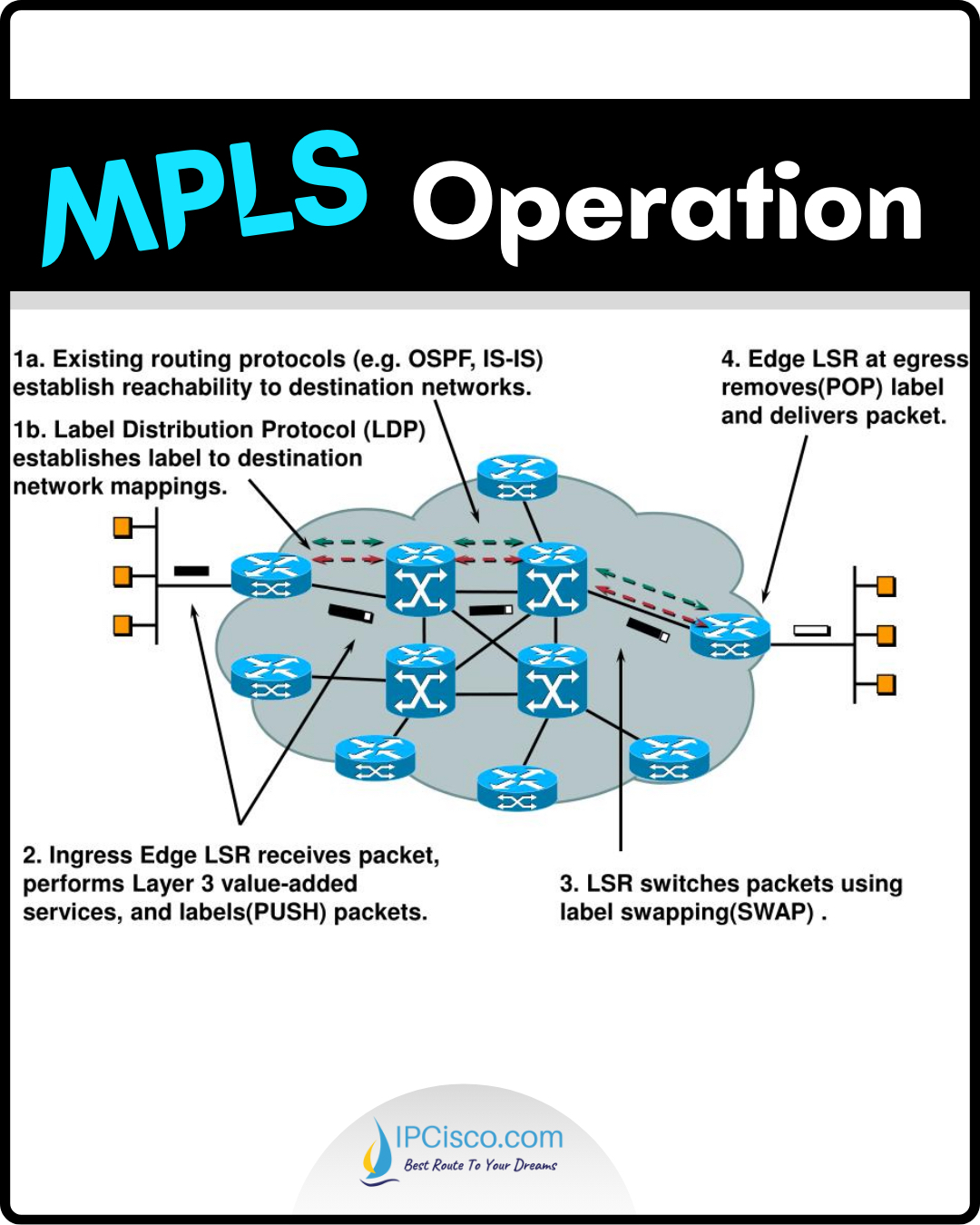 Ipcisco - MPLA CONFIGURATION!! | IPCisco.com . CCNA Course: https ...