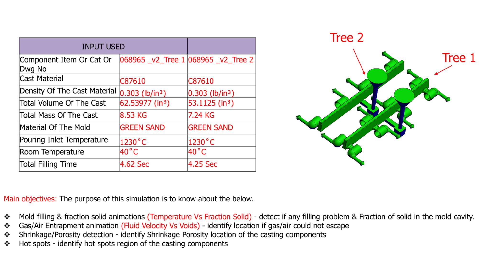 Advanced Pattern Works | Collinsville IL