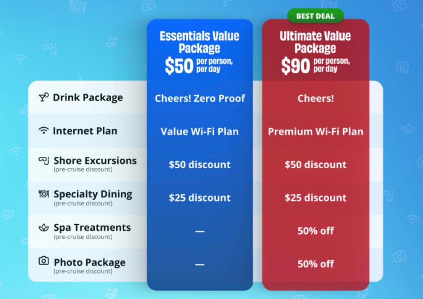 Carnival has announced... - Adrian The Cruise and Travel Guy | Facebook