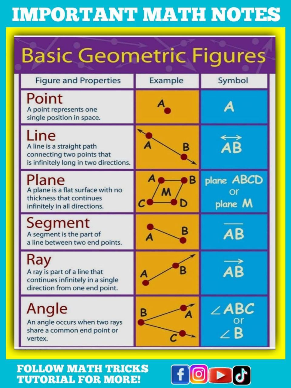 Math - Basic Geometry Figures Math Notes | Facebook