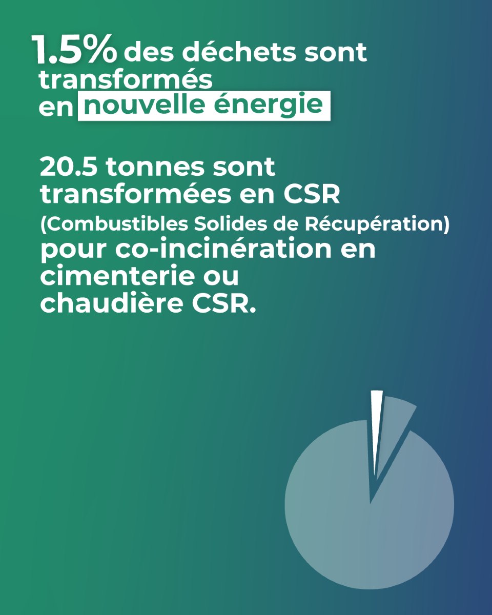 Groupe LG | La Flocellière
