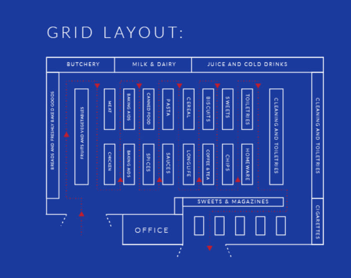 “Grid Layout” หรือ “แผนผังแบบรังผึ้ง”... - ALL Retail by PIM | Facebook