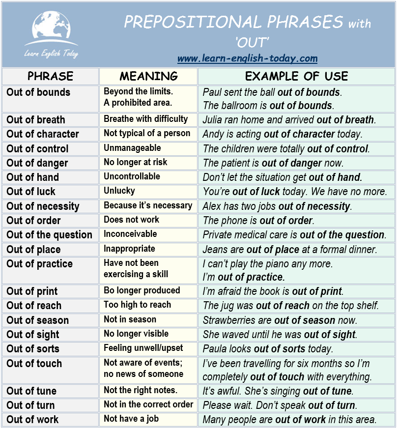 PREPOSITIONAL PHRASES with OUT... - Learn English Today.com