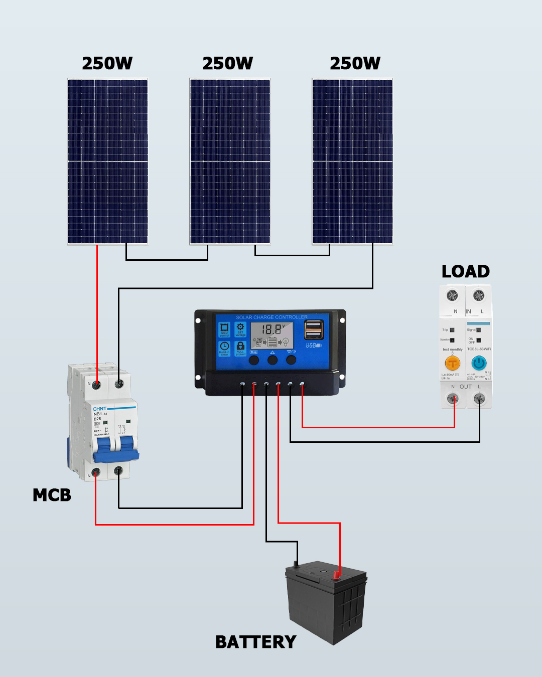 Homemade - Off grid Solar Power System #fblifestyle | Facebook
