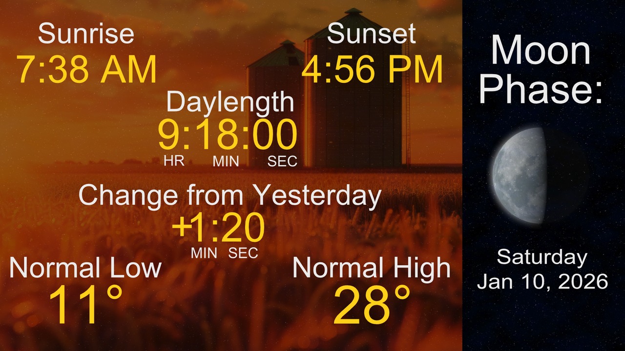 Here is a look at your day and night... - KWWL Storm Track 7 | Facebook