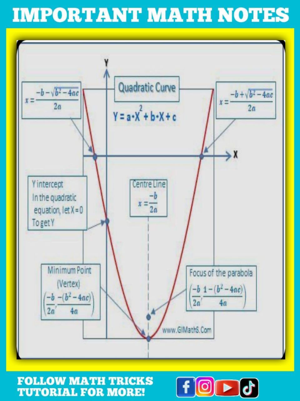 Math - Save These Quadratic curved Graph Math Notes | Facebook