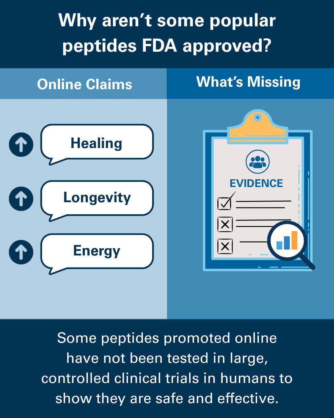 Peptides are everywhere on social media, with claims that they can speed healing, improve energy, build muscle, and even promote longevity. But for many popular peptides, the hype is far ahead of