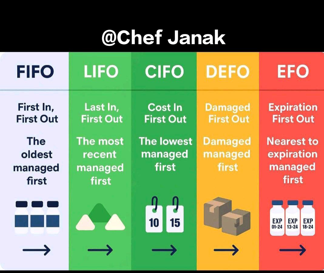 Chef - Basic knowledge of the day. #fouryoupage #cheflife | Facebook