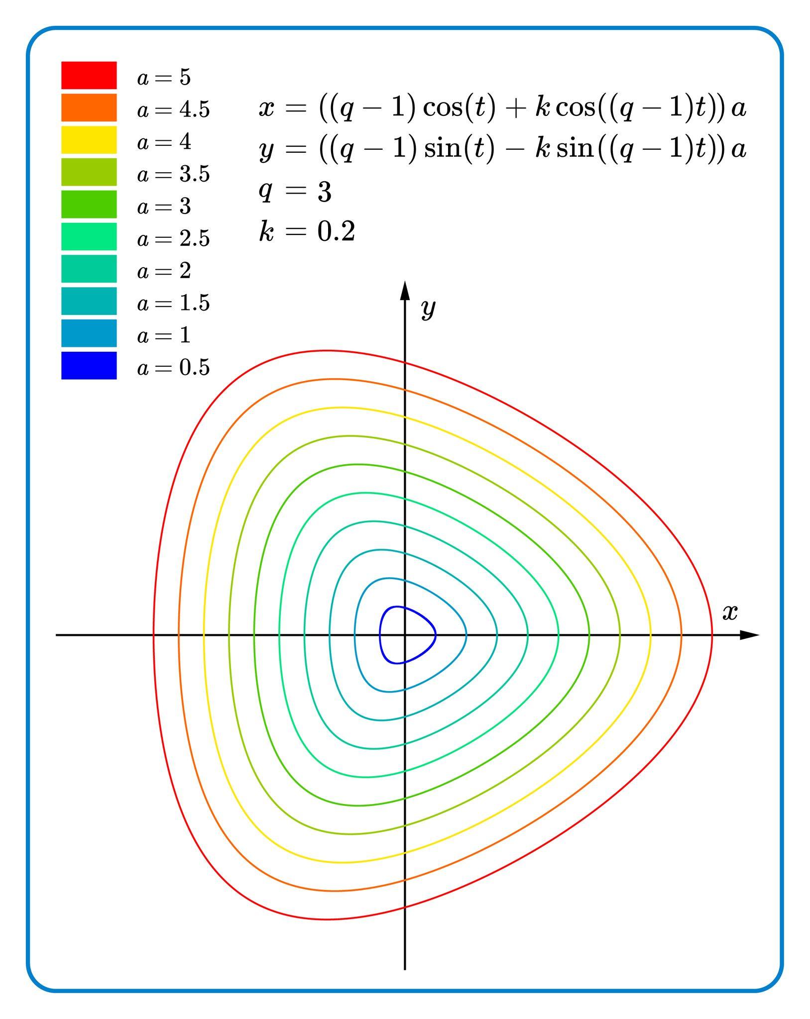 HYPOTROCHOID - 