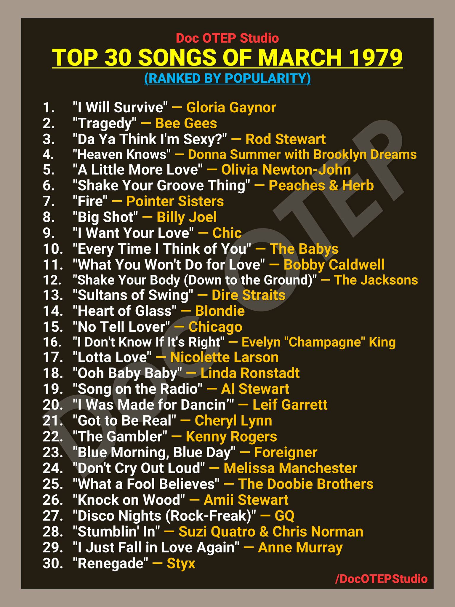 Top 30 Songs of April 1979 (Ranked by Popularity)