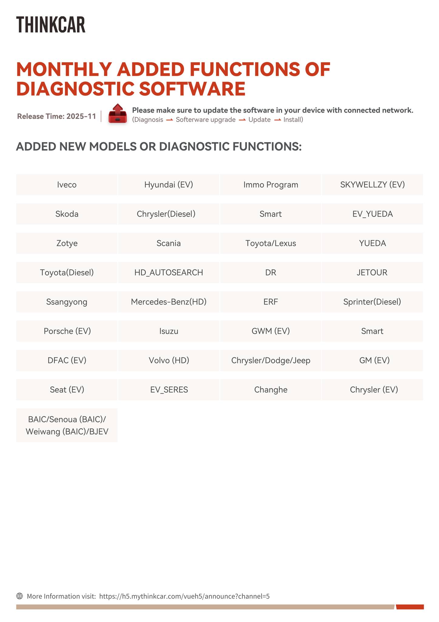 Thinkcar - THINKCAR Software Update by Nov. 2025. Please update your ...