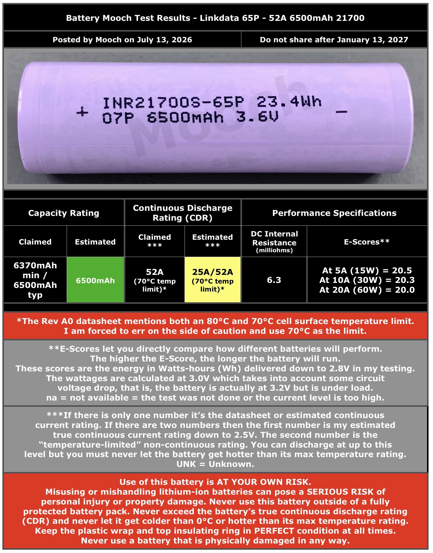 Mooch - Bench Test Results: Linkdata 65P - 52A 6500mAh 21700 Test