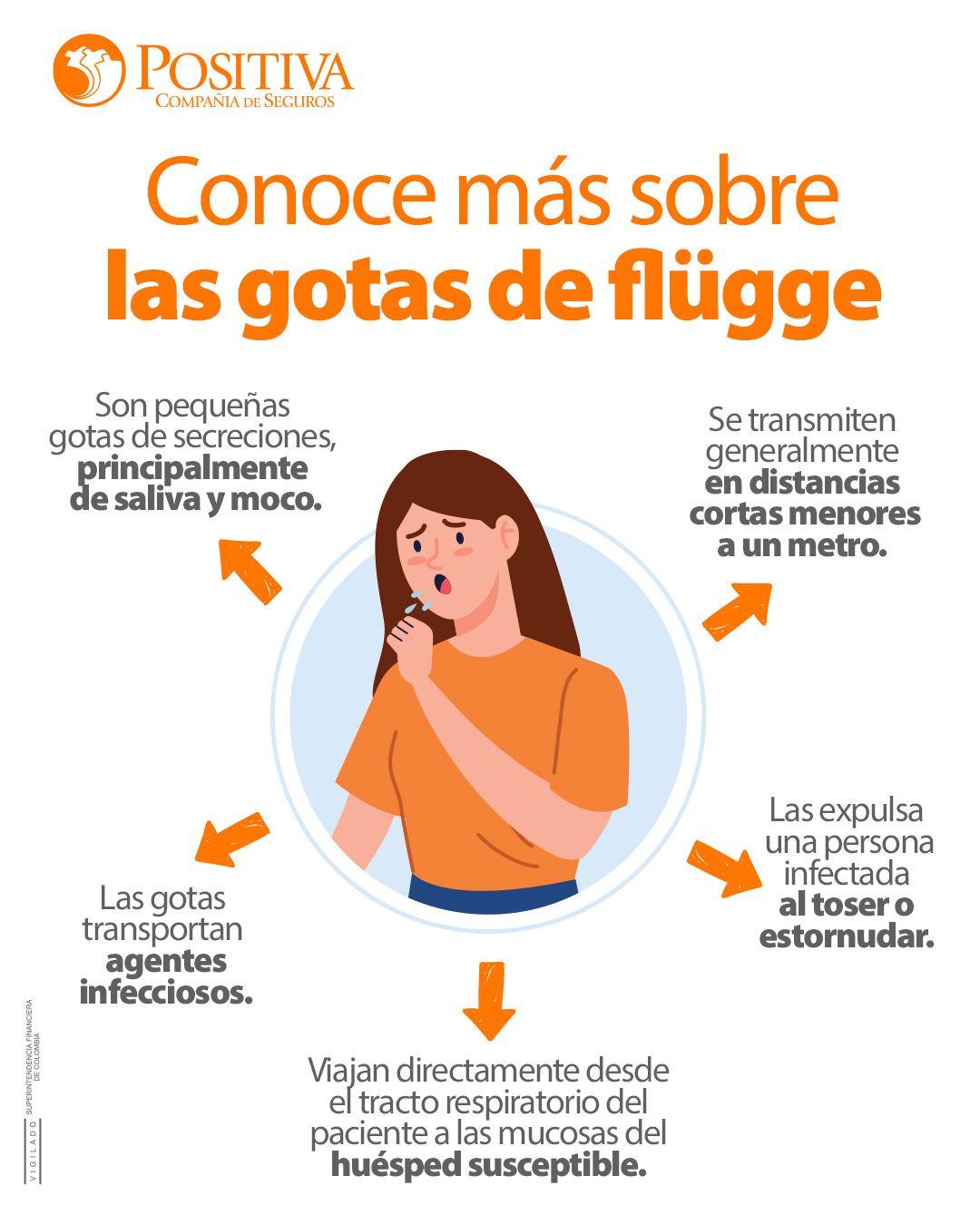 Positiva - La transmisión de enfermedades es muy común en las personas ...