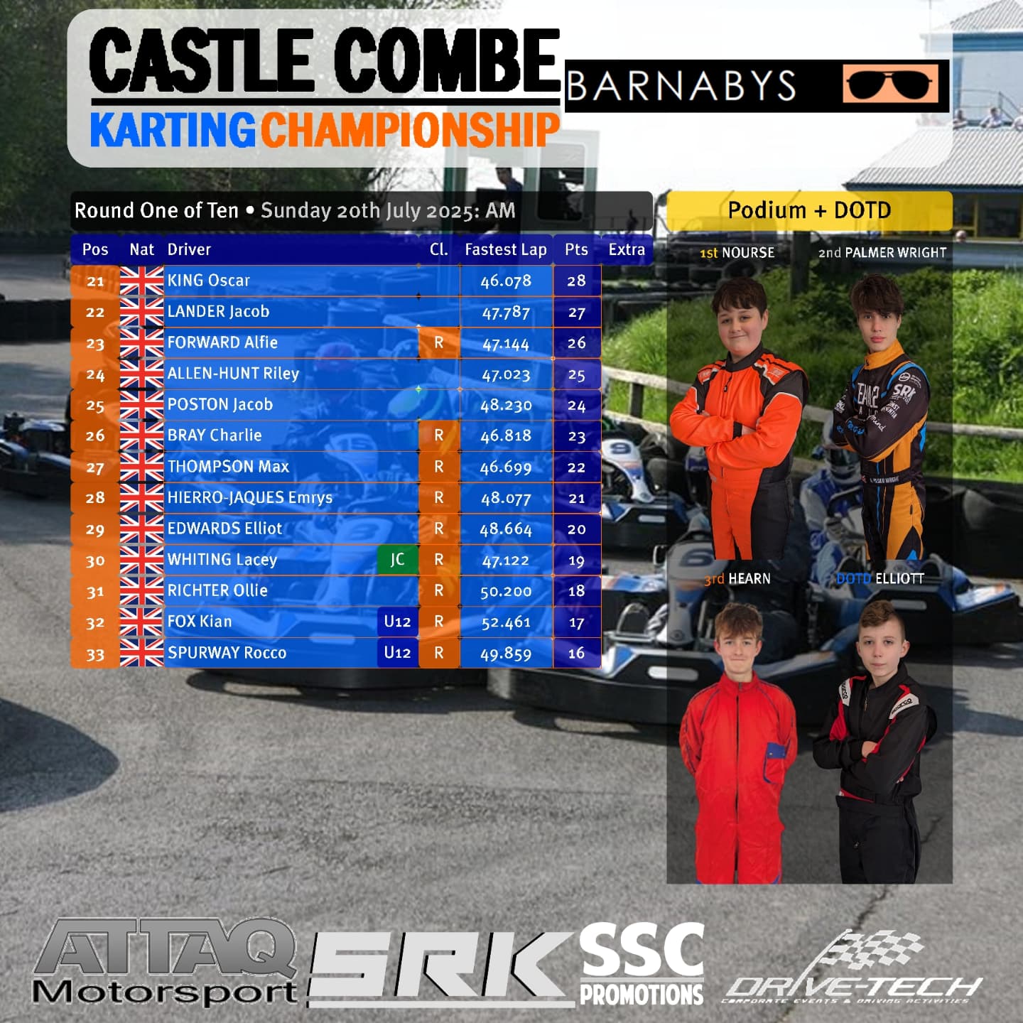 Castle Combe Karting added a new photo. - Castle Combe Karting