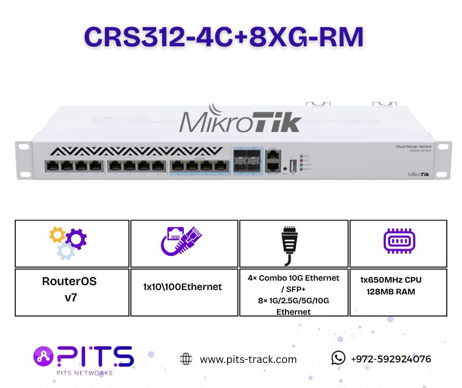 PITS - RB960PGS , hEX PoE hEX PoE with 800MHz CPU 128MB RAM 5x Gigabit ...