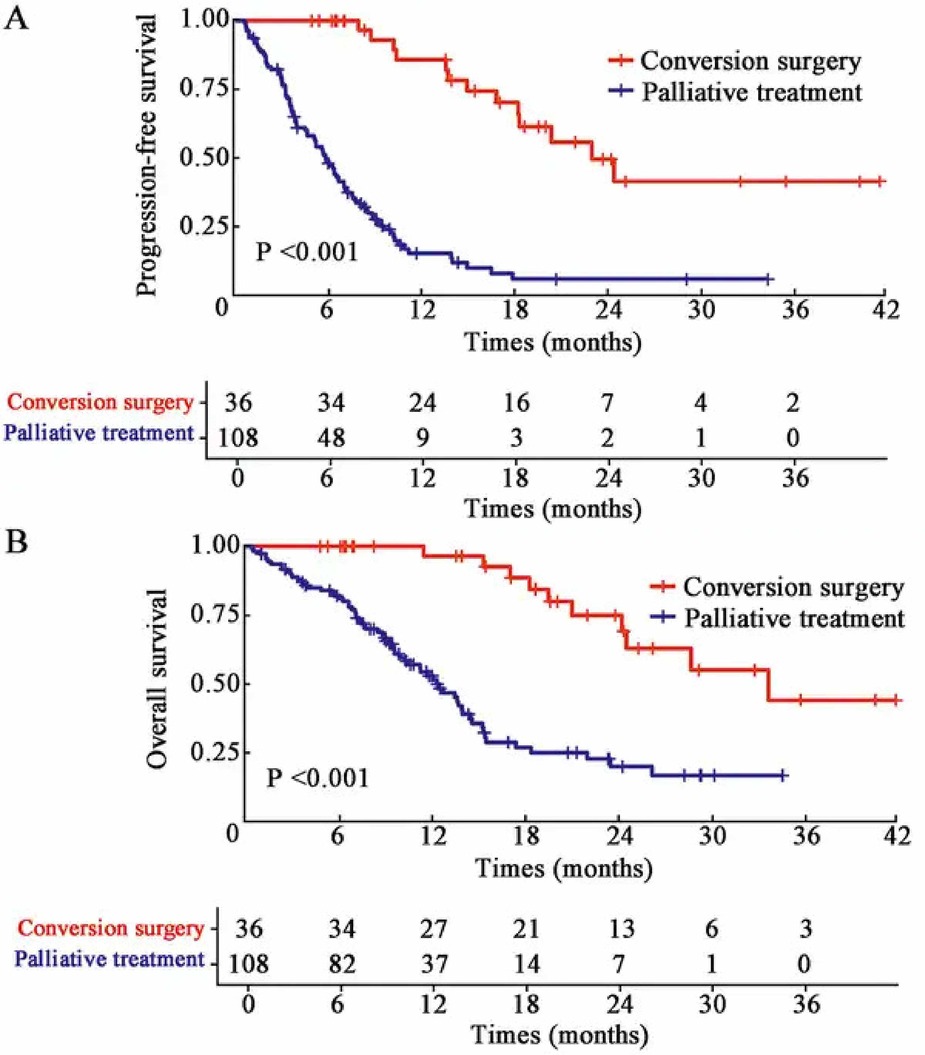 【専用】42 24 Peritoneal metastasis and positive peritoneal cytology are among