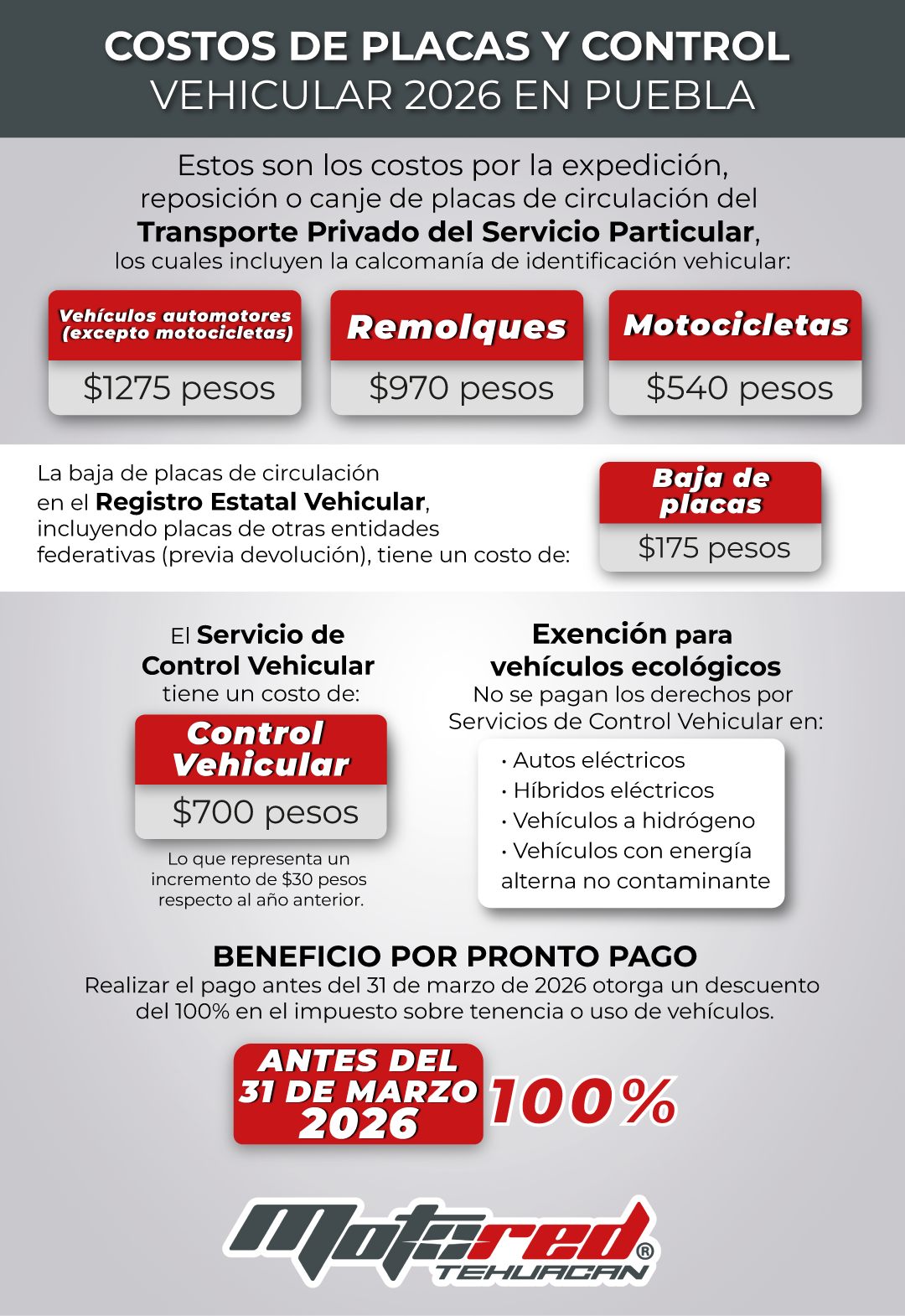 🚗 Costos vehiculares 2026 en #Puebla... - Moto Red Tehuacán | Facebook