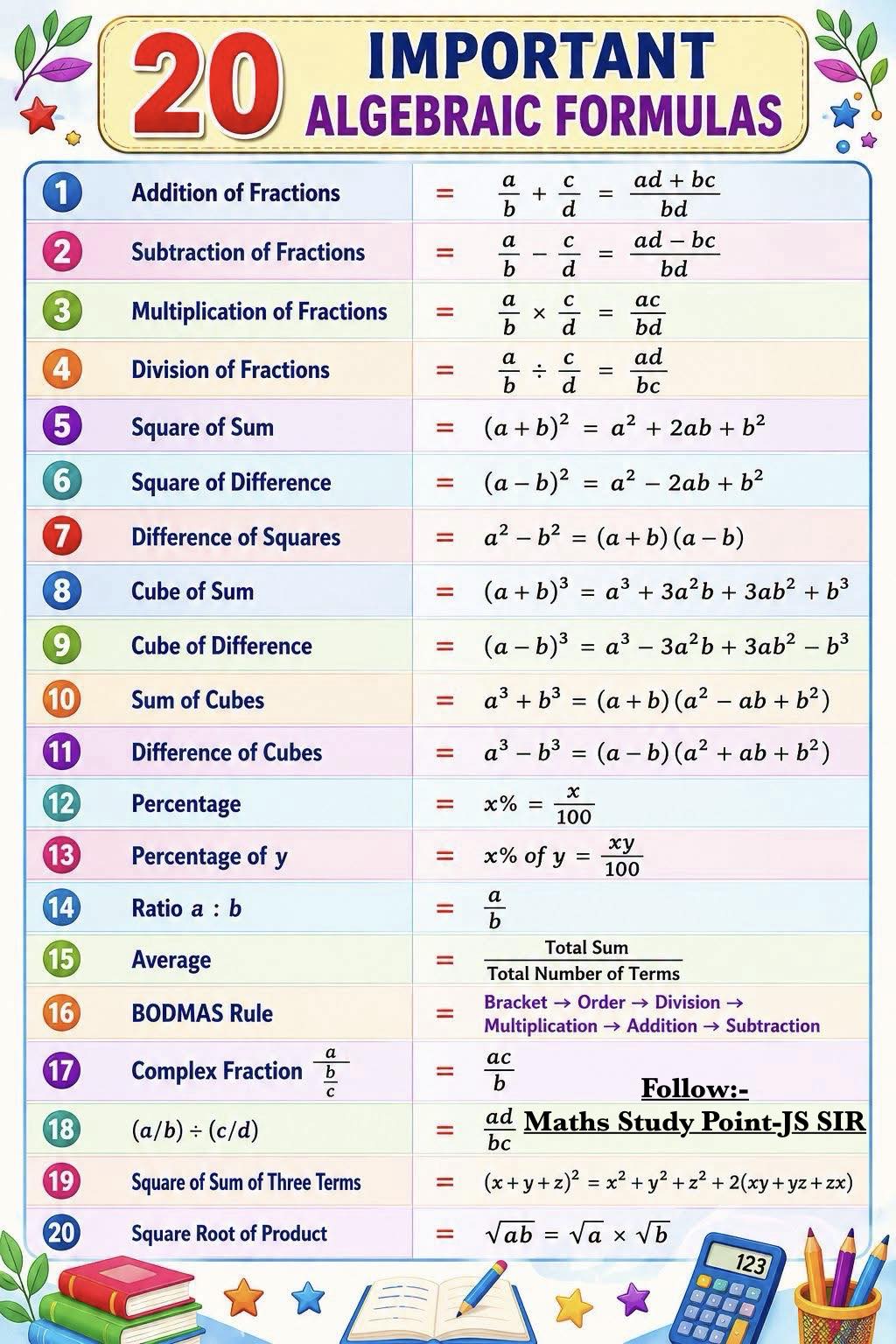20 important Algebraic basic formulas 👍✔️
