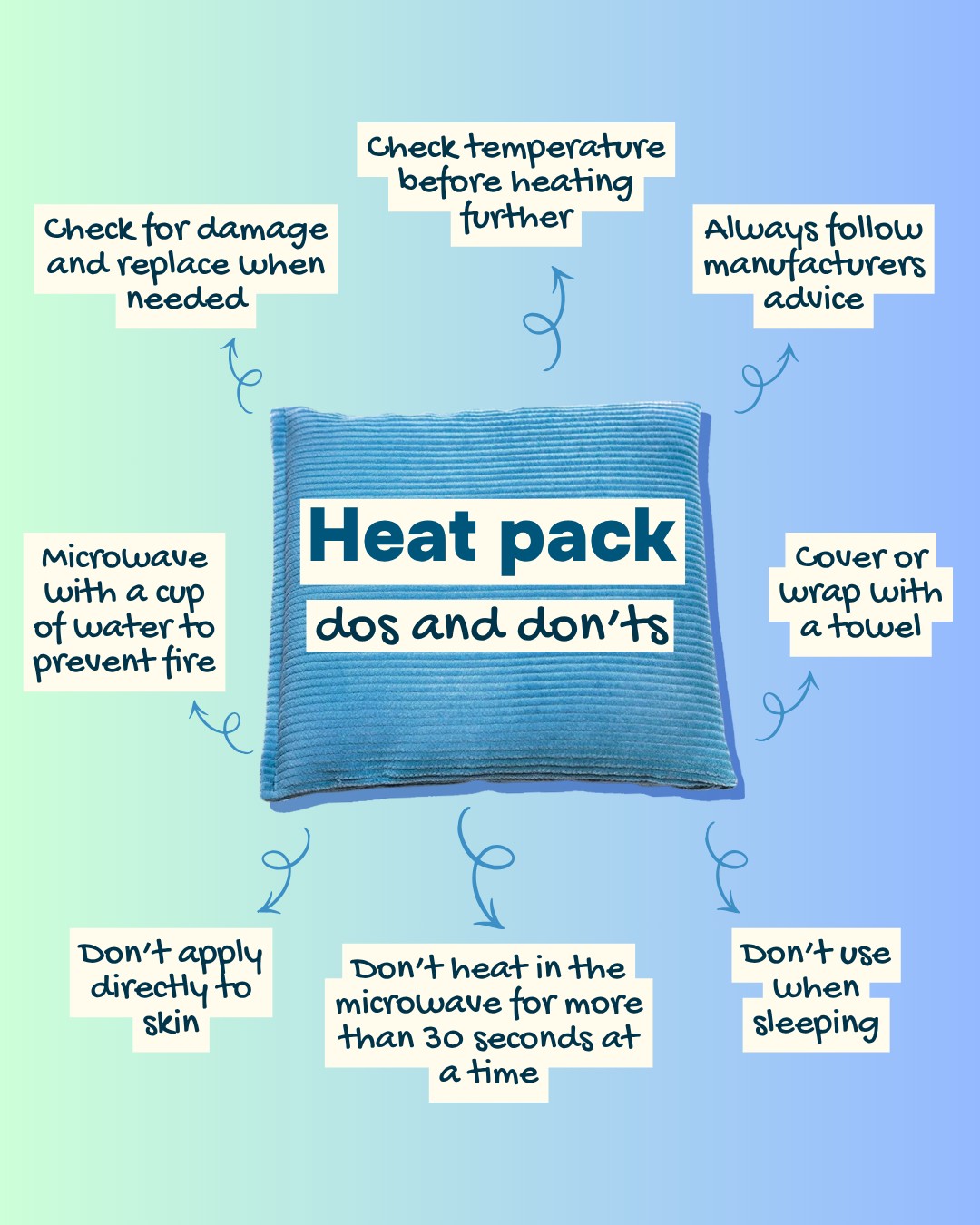 Heat packs are a great way to keep warm but can cause serious harm when used incorrectly. Extra care should be taken for those with fragile skin, such as young children and