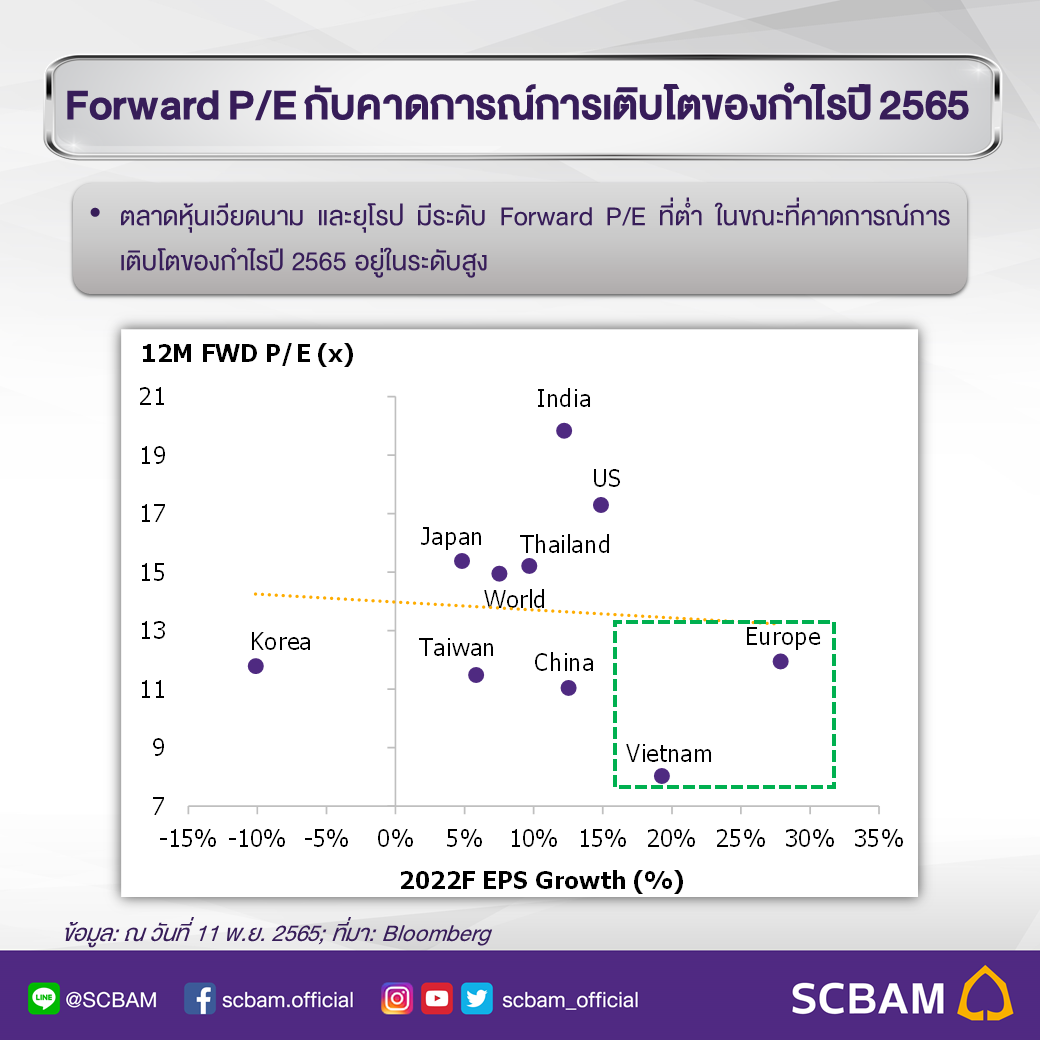 SCBAM... - SCBAM บริษัทหลักทรัพย์จัดการกองทุน ไทยพาณิชย์