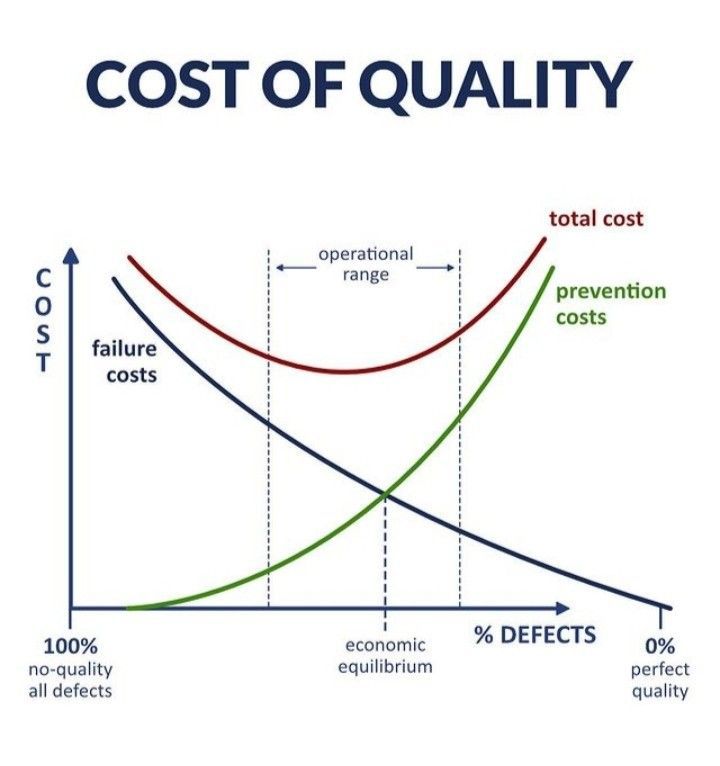 Releaders - COST OF QUALITY | Facebook