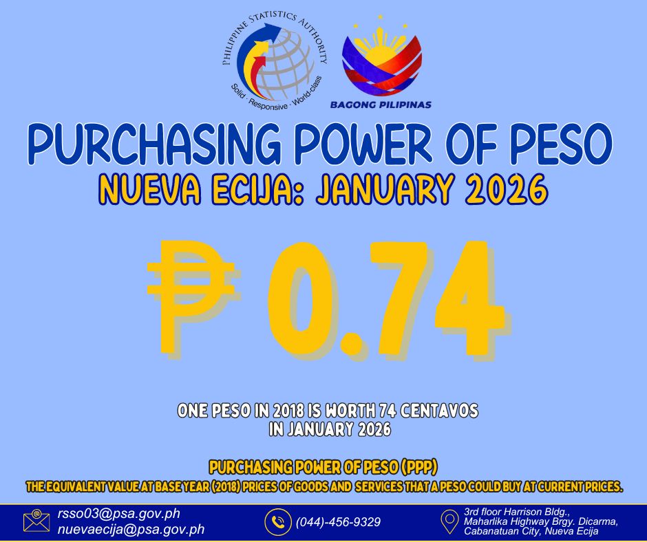 PSA - Purchasing Power of Peso - Based on January 2026 Inflation | Facebook