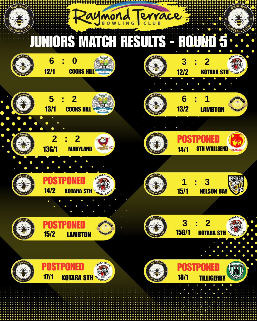 🐝⚽ ROUND 5 RESULTS ARE IN ⚽🐝 Another big weekend around the  