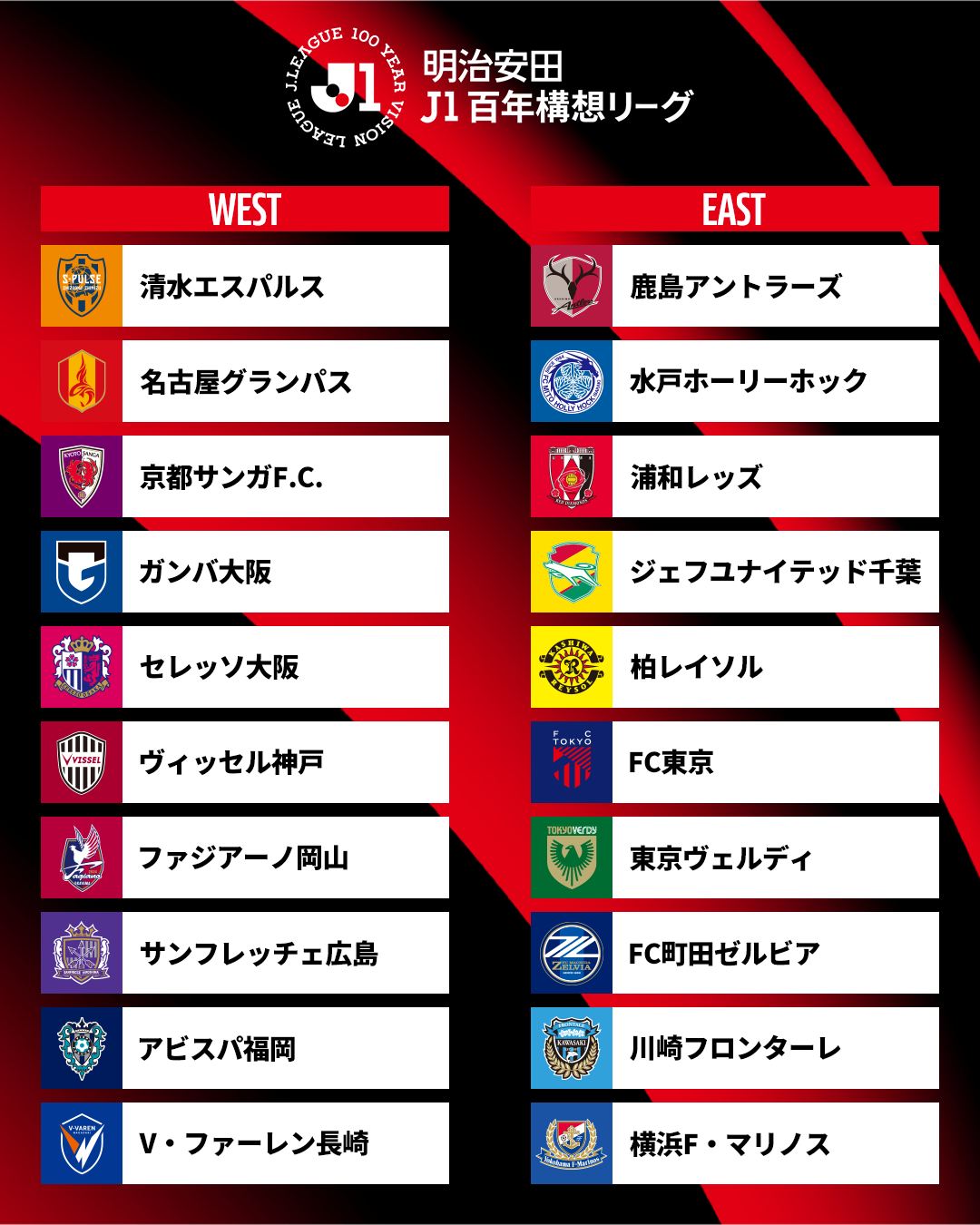 クラブ j リーグ