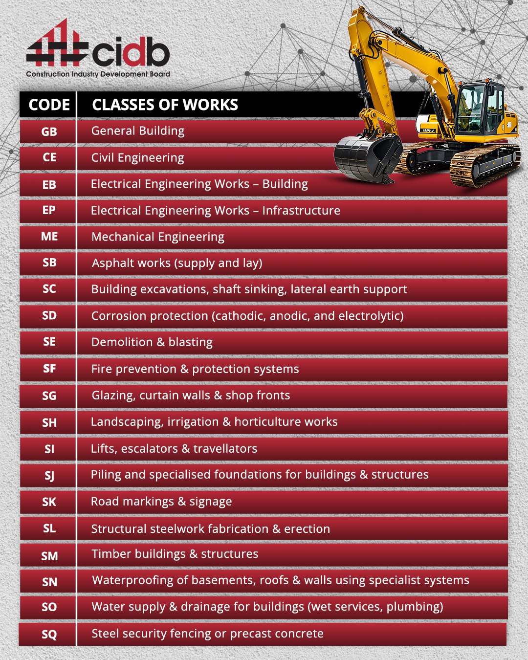 𝗬𝗼𝘂𝗿 #𝗰𝗶𝗱𝗯 𝗖𝗹𝗮𝘀𝘀... - Construction Industry Development Board | Facebook