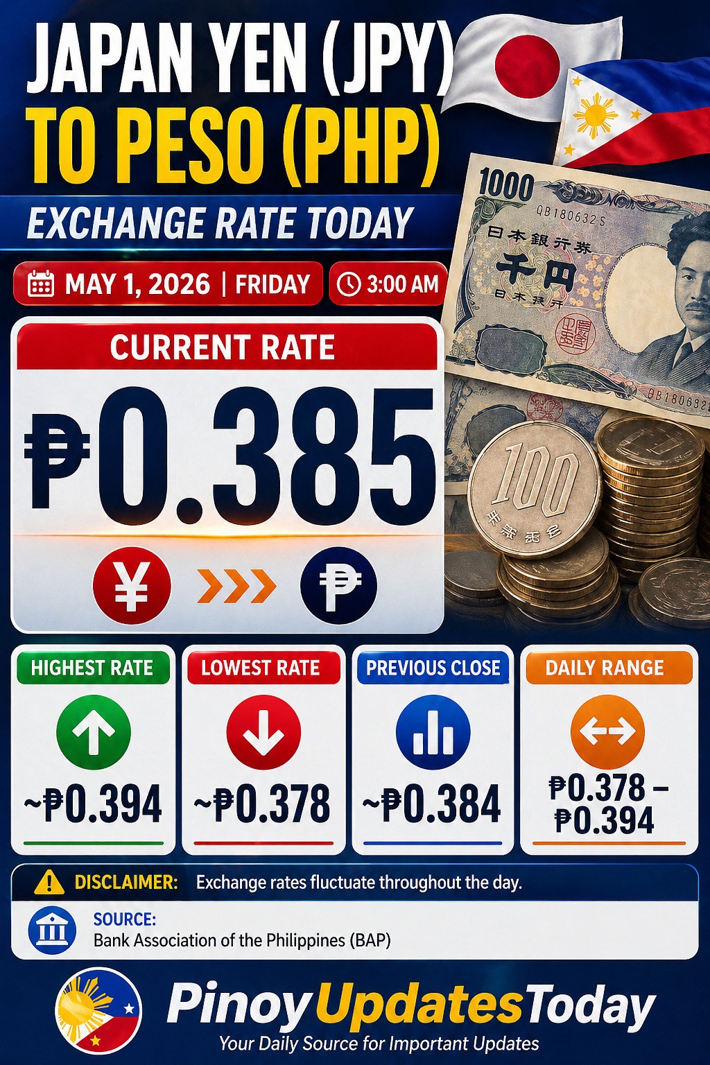 japanese yen to philippine peso