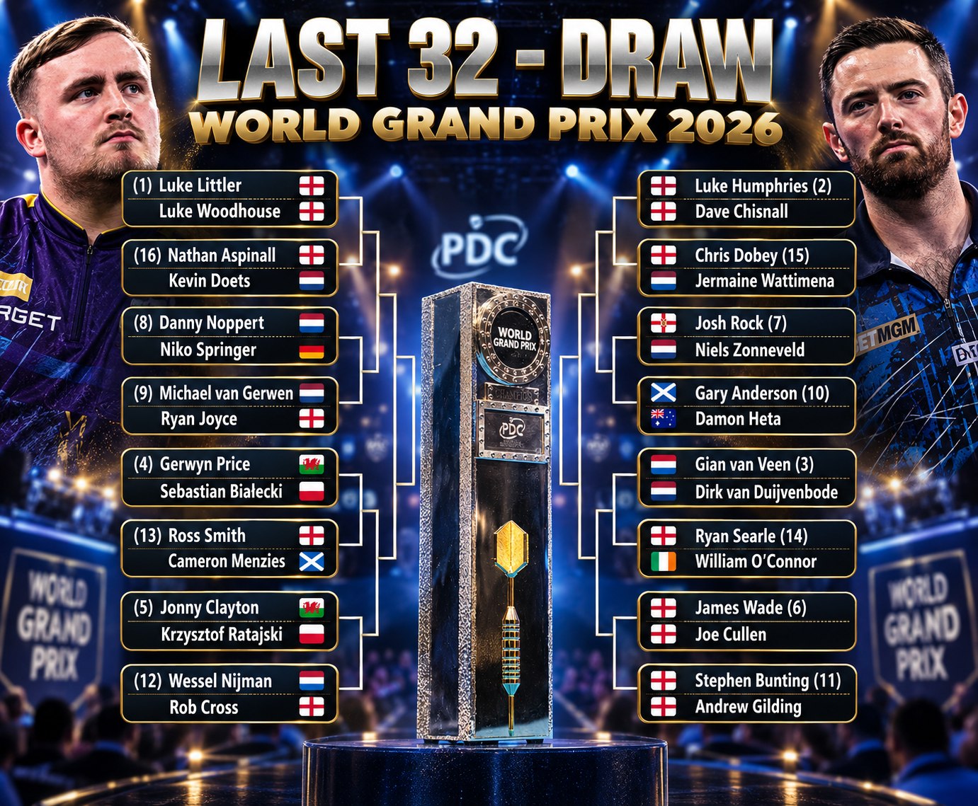 World Grand Prix 2026 last 32 draw announced