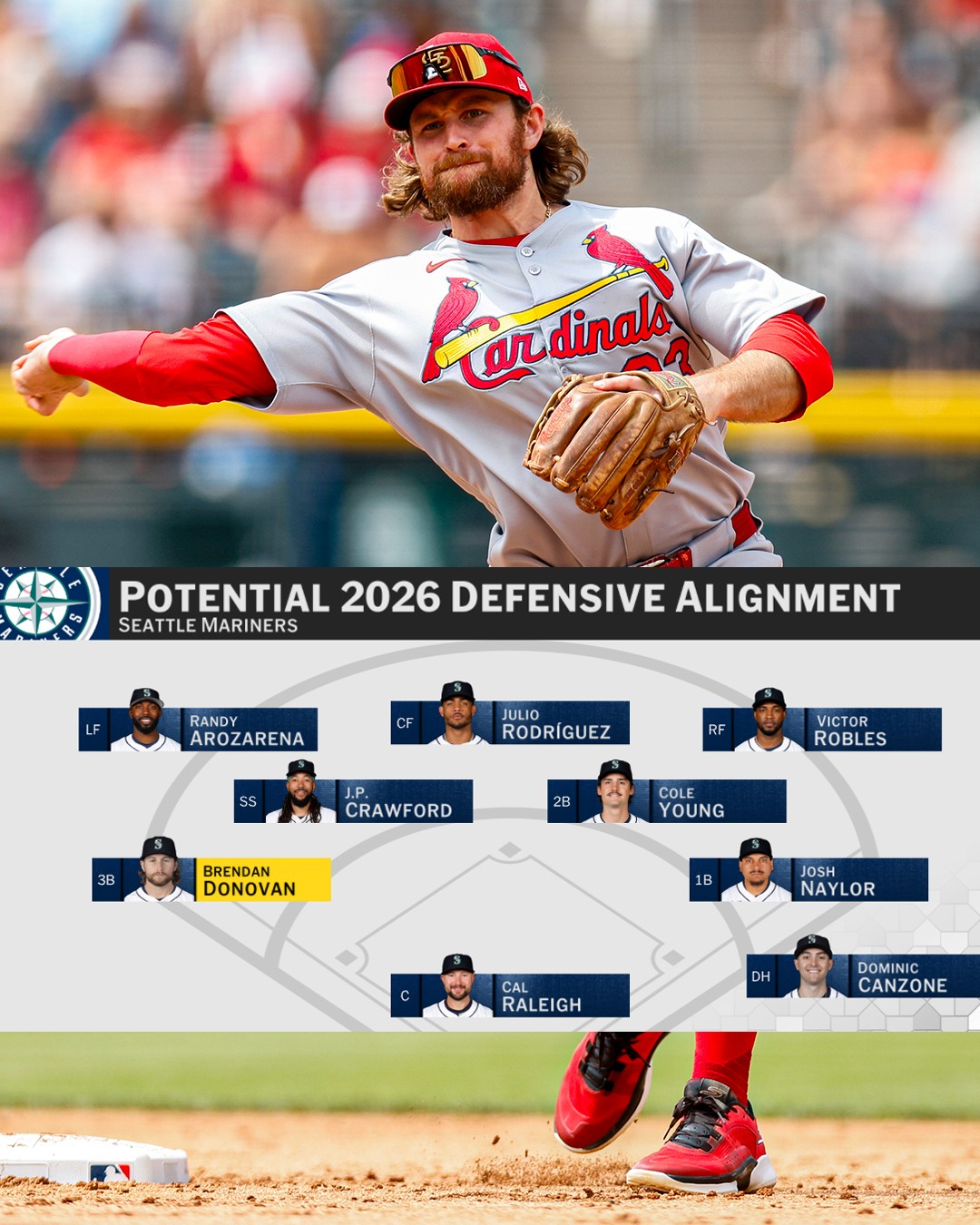 MLB Network - A look at the Seattle Mariners potential... | Facebook