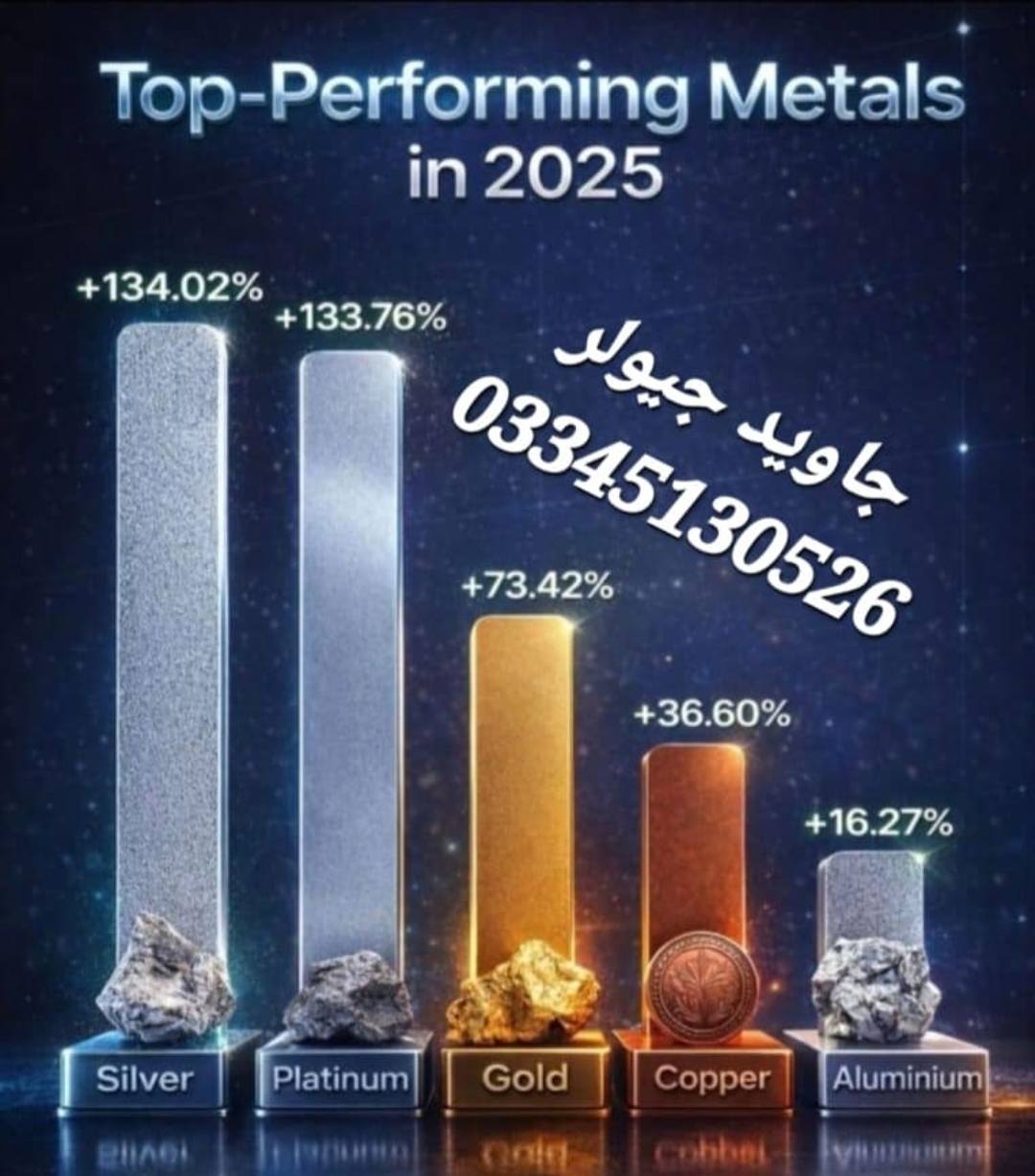 Javed Jeweller rwp PK | Rawalpindi