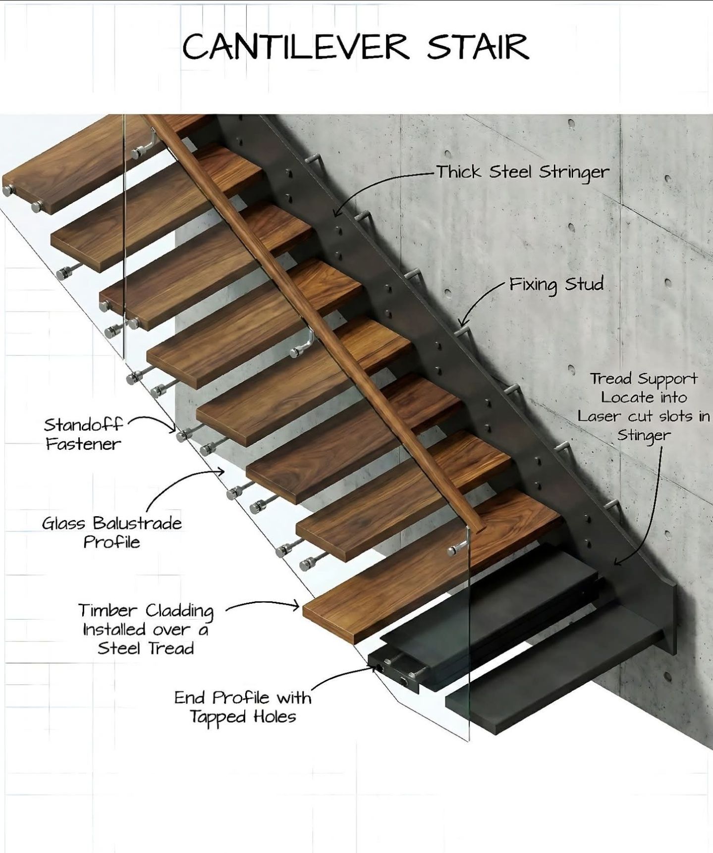 Make Your Stairs DISAPPEAR! ... - Architecture Matters | Facebook