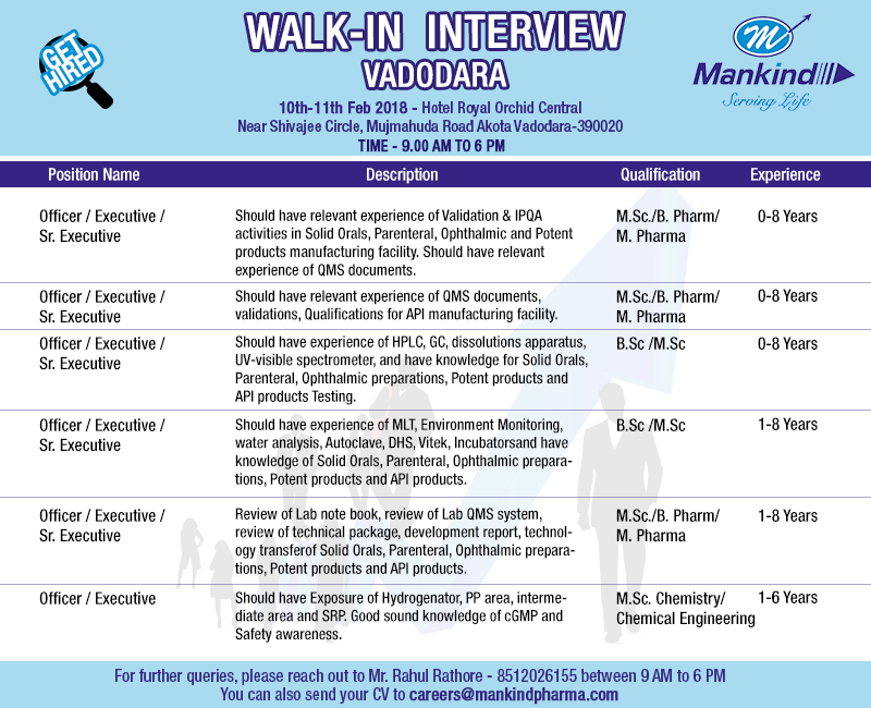 Mankind Pharma Limited - We are on the look out for young and dynamic ...