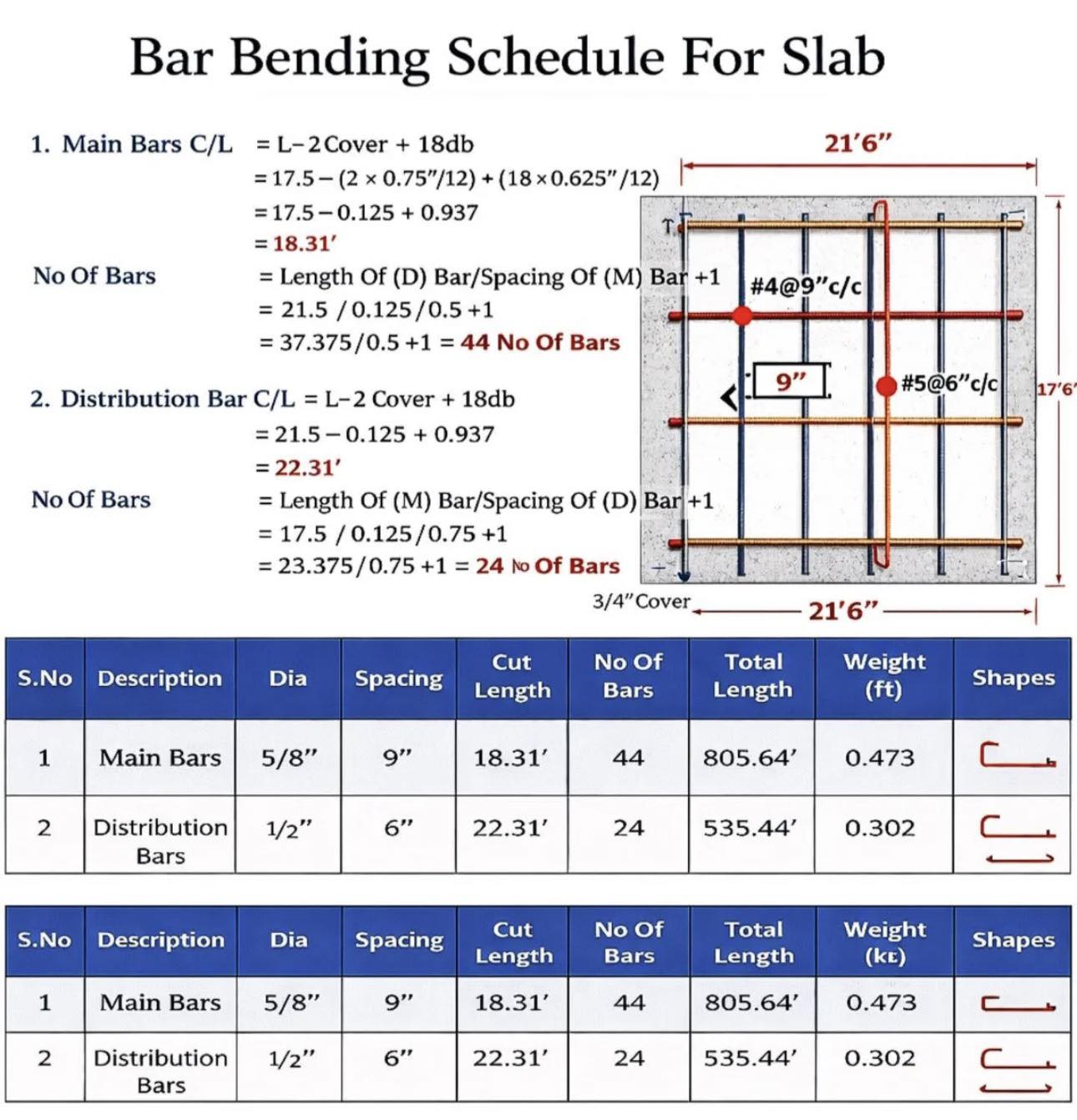 civil_concepts - Bar Bending Schedule for RCC slab in... | Facebook