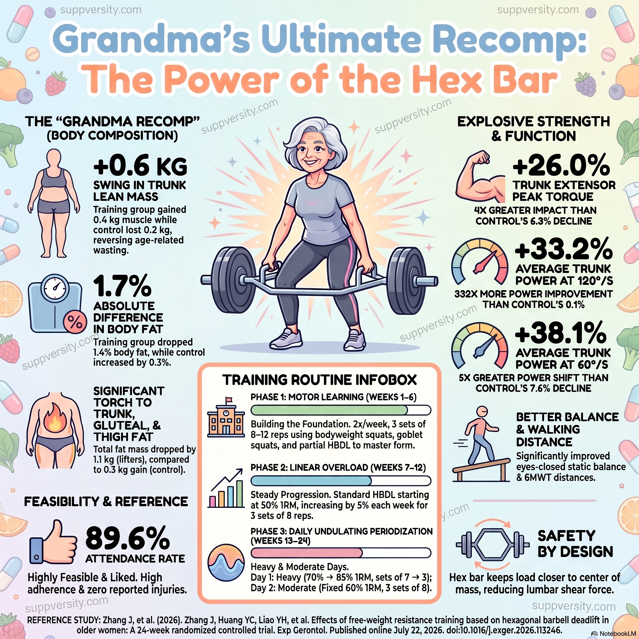 When your grandma gets jacked, 💪🏽 steadies her gait