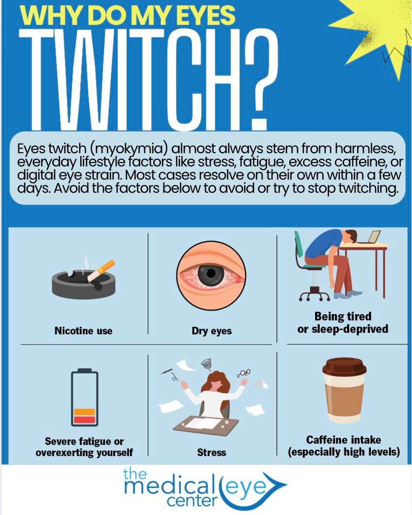 does tirzepatide cause eye twitching Diabetic Retinopathy Risk: Monitoring and Safety Hardware glitch