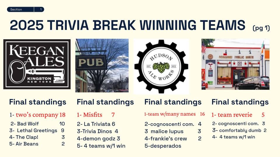 Trivia Break - Our Trivia Break players wanted to know how... | Facebook