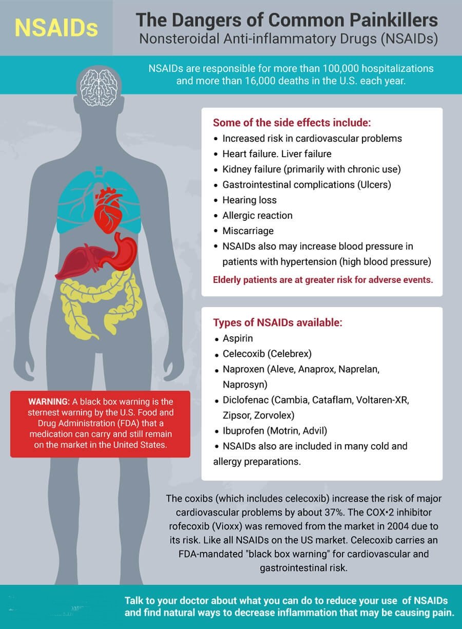 Chemical Gastritis due to NSAIDs: https://www.ctisus.com/teachingfiles/cases/stomach/500940