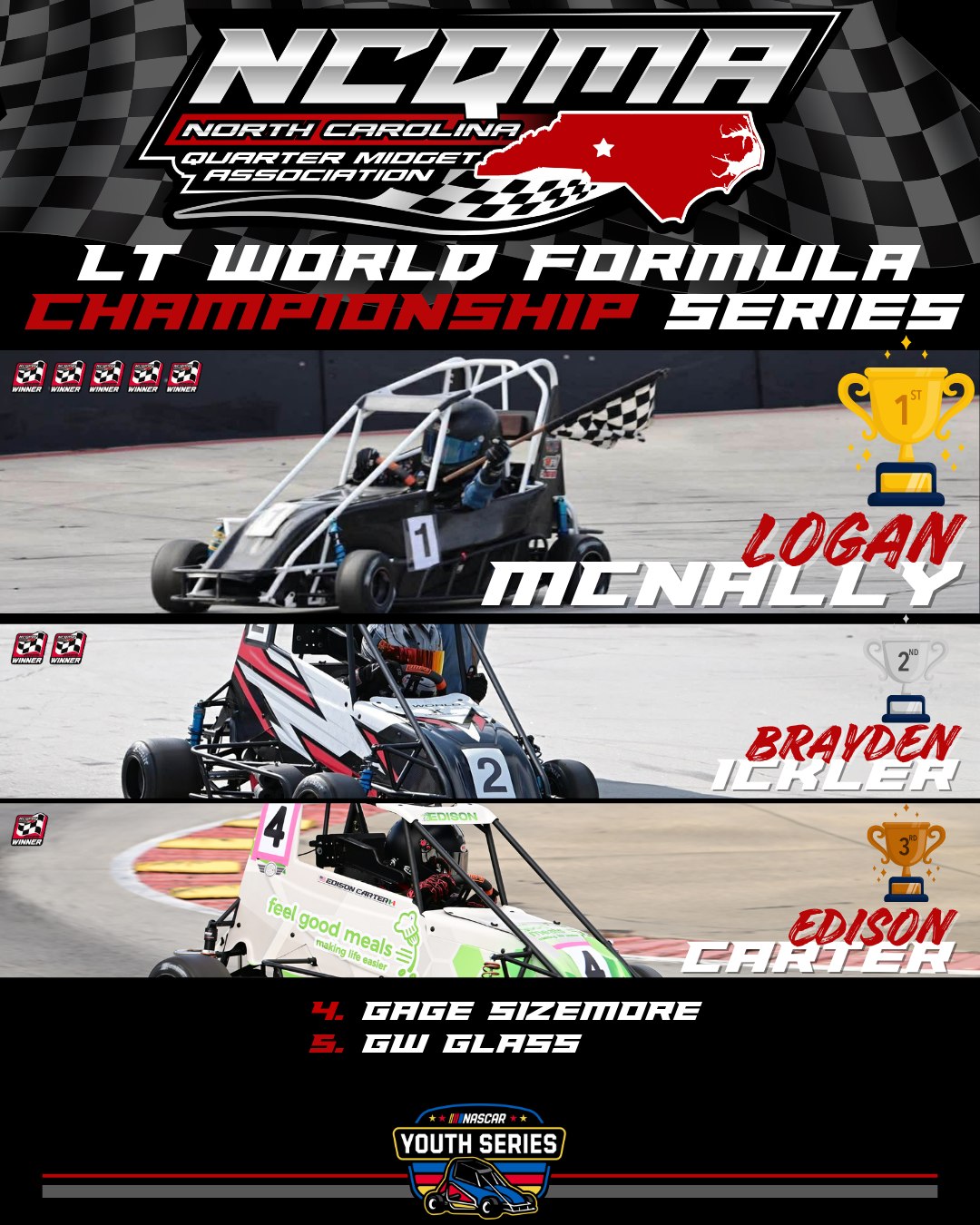 North - 🏁 Congratulations to our 2025 Light World Formula Champion ...