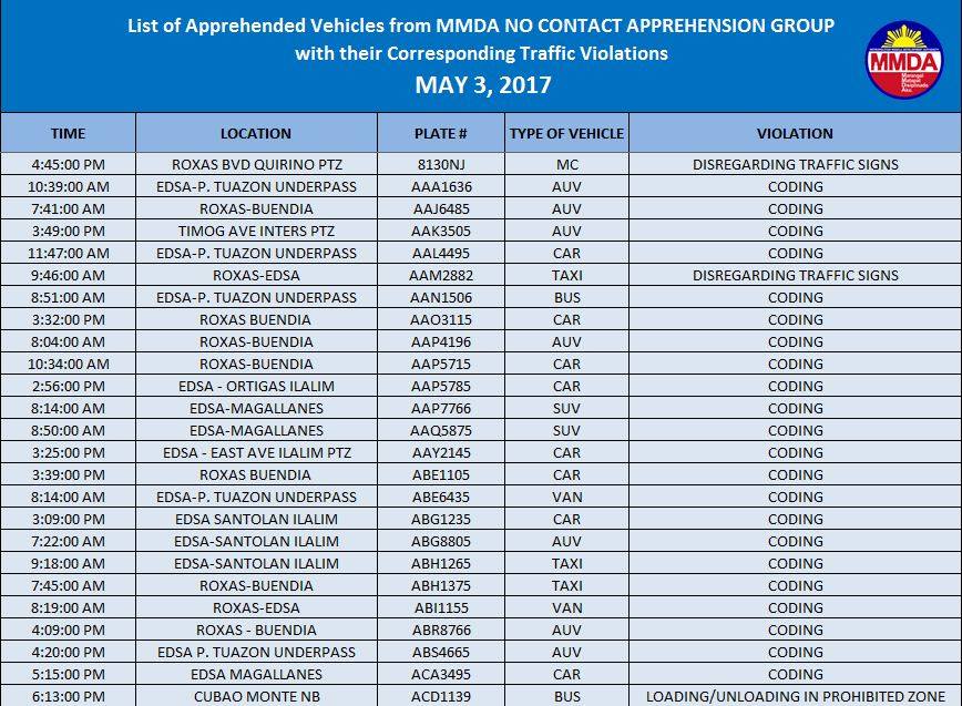 MMDA - [Admin 19] The list below is a RAW data (MAY 3 to... | Facebook