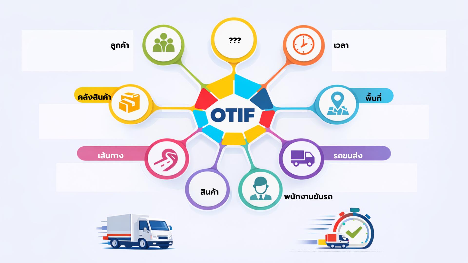 ณรงค์วิทย์ - #บทความการบริหารผลงานเชิงกลยุทธ์ ตอน : OTIF (On Time In ...